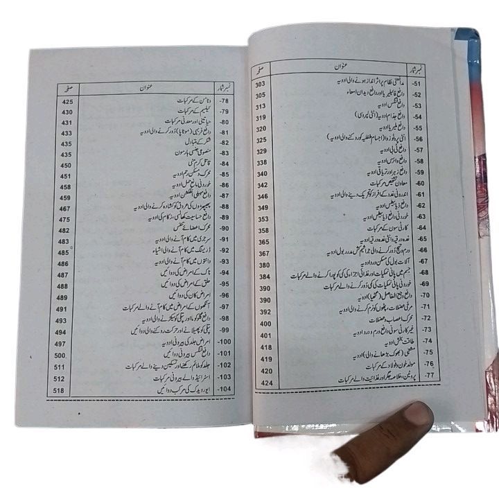 jadeed%20medicine%20guide%20allopathic%20Urdu%20-%20Image%204