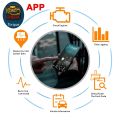 ELM327 V2.1 OBD2 Scanner Bluetooth Car Diagnostic Tool For Android /IOS Code Reader Automotive Fault Detector. 