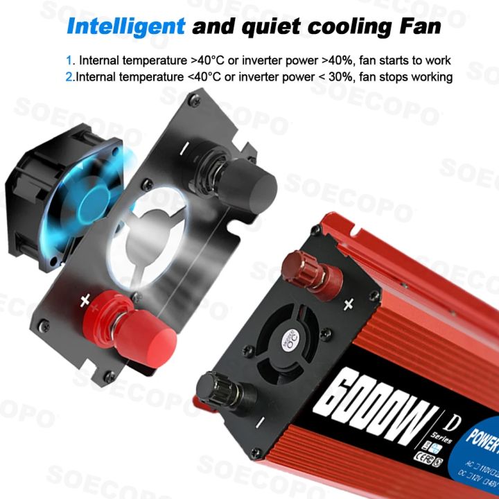 6000W%20Portable%20Smart%20Inverter%2012V/24V/48V%20to%20110V/220V%20AC%20with%20USB%20Port%20&%20Alligator%20Clamps%20for%20RVs%20Trucks%20Worldwide%20CE%20Certified%20-%20Image%204