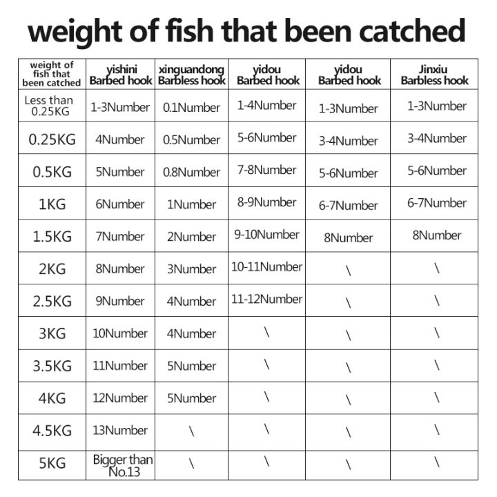 50PCS%20Barbless%20Fishing%20Hooks%20High%20Carbon%20Steel%20Material%201#%202#%203#%204#%205#%206#%207#%208#%20Crucian%20Preferred%20Fishhook%20Accessories%20-%20Image%206