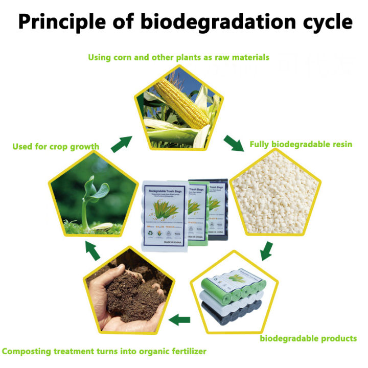 Disposable%20Biodegradable%20Compostable%20Trash%20Bags%20Biodegradable%20Garbage%20Bag%20Thickened%20And%20Enlarged%20Starch%20Based%20White%20Cleaning%20Bag%20-%20Image%202