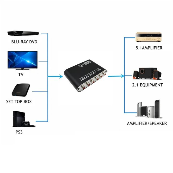 AC3%20Audio%20Digital%20to%20Analog%205.1%20Channel%20Stereo%20DAC%20Converter%20Optical%20SPDIF%20Coaxial%20AUX%203.5mm%20to%206%20RCA%20Decoder%20Amplifier%20-%20Image%206