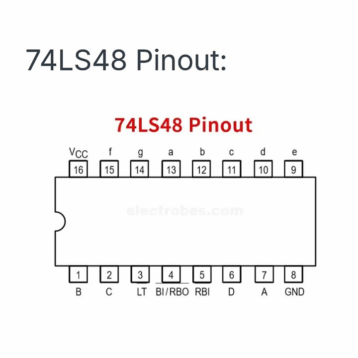 74LS48%20BCD-to-7%20Segment%20Decoder/Driver%20IC.%201%20Peice%20-%20Image%205