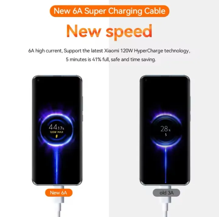 6A%20USB%20Type-C%20Turbo%20Charging%20Cable%20%E2%80%93%20Supports%2033W/65W/120W%20Fast%20Charge%20For%20Xiaomi%20Mobile%20-%20Image%205