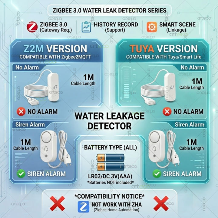 Zigbee%20Water%20Leak%20Sensor%20Flood%20Leakage%20Detector%20with%20110dB%20Siren%20Alarm%20for%20Kitchen/Bathroom%20Support%20Tuya%20Smart%20Life%20Zigbee2MQTT%20-%20Image%206