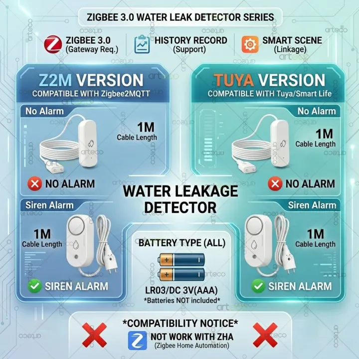Zigbee%20Water%20Leak%20Sensor%20Flood%20Leakage%20Detector%20with%20110dB%20Siren%20Alarm%20for%20Kitchen/Bathroom%20Support%20Tuya%20Smart%20Life%20Zigbee2MQTT%20-%20Image%206