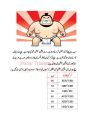 Complete Pro Guide Book for Forex Traders in Urdu. 