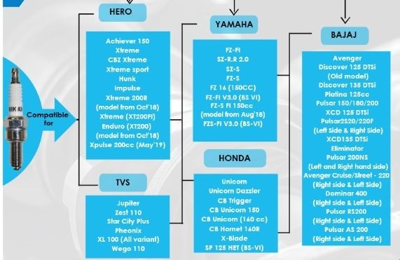 Champion%20Power%20Spark%20Plug%20RG4HC%20-%20Image%203