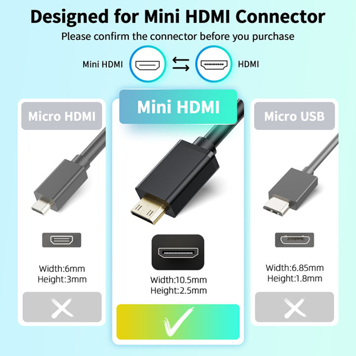 Mini%20HDMI%20cable%204K%2060Hz%20HDMI%202.0%20Mini%20HDMI%20to%20HDMI%20cable%20adapter%20Mini%20HDMI%20male%20to%20HDMI%20female%20cable%20Coupler%20Adapter%20-%20Image%203