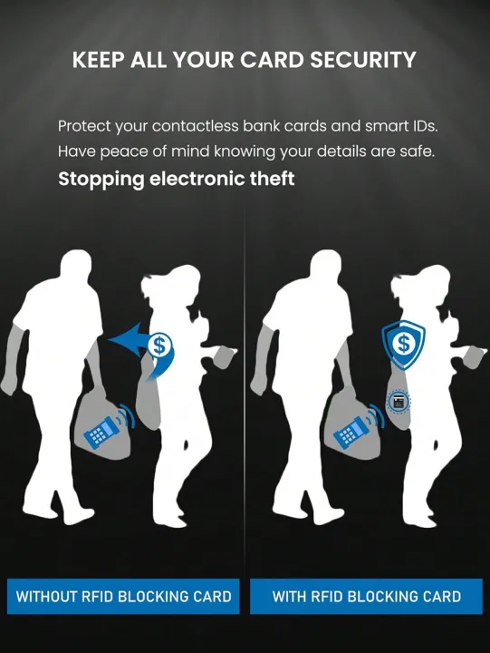 RFID%20Blocking%20Card%202%20Pack,%20Bank%20Debit%20Credit%20Card%20Protector,%20Anti-Theft%20Contactless%20NFC%20Blocker,%20Entire%20Wallet%20Protection%20-%20Image%202