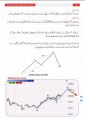 How to Day Trade For Living | Best Trading Book In Urdu+English Language. 
