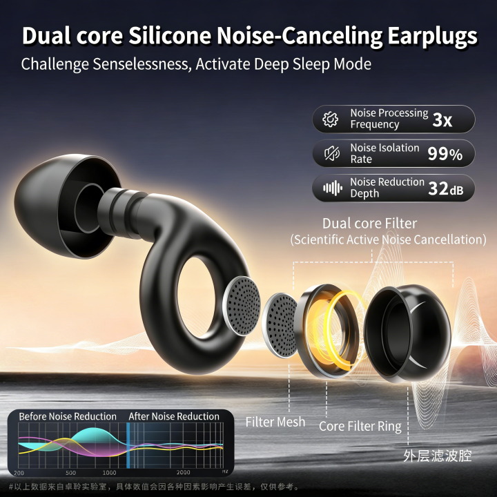 Reusable Silicone Ear Plugs - Noise Cancelling Hearing Protection For Sleep Concerts Travel & Work
