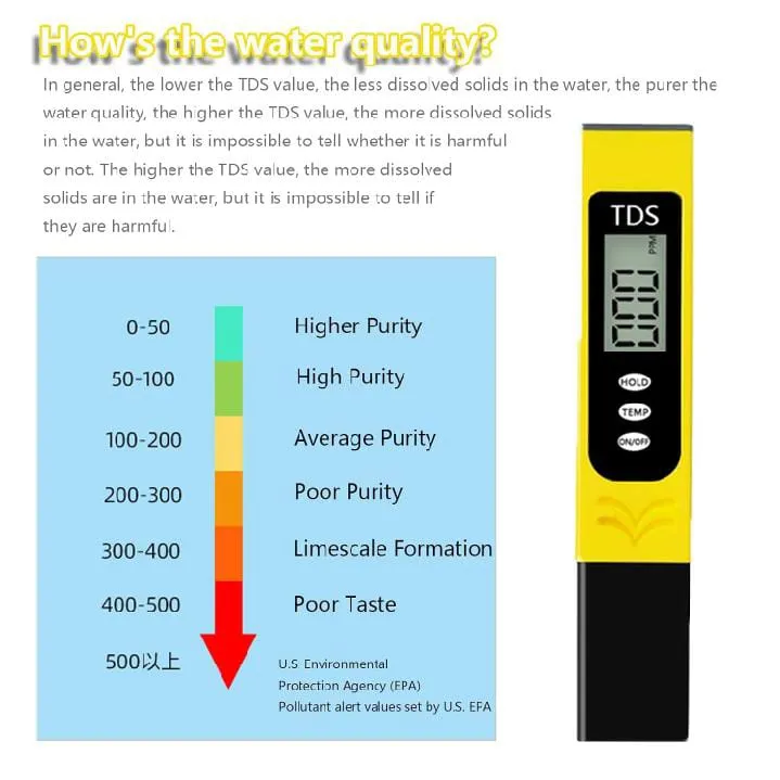 ADVANCED%E2%84%A2%20Digital%20TDS%20Meter%20%E2%80%93%20Premium%20Water%20Quality%20&%20PPM%20Tester%20%7C%20Accurate%20Total%20Dissolved%20Solids%20Tester%20for%20Drinking%20Water,%20Aquariums,%20Swimming%20Pools,%20Hydroponics%20&%20Household%20Use%20-%20Image%205