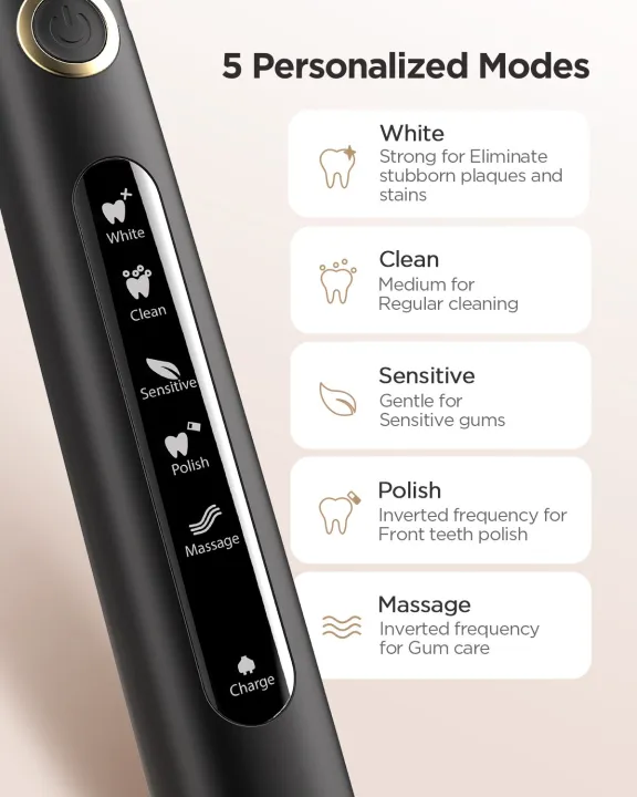 Fairywill%20Electric%20Sonic%20Toothbrush%20USB%20Charge%20FW-507%20Rechargeable%20Waterproof%20Electronic%20Tooth%20Brushes%20Replacement%20Heads%20Adult%20-%20Image%203