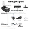 48V/12V POE injector Ethernet CCTV Power Adapter 0.5A /2A 24W POE for IP camera IP Phones POE Switch Power Adapter EU/US Option. 
