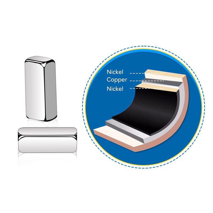 N42%2020x10x5mm%20Strong%20Sheet%20Neodymium%20Magnetic%20NdFeB%20Magnets%20Thickness%20Permanent%20Powerful%20Aimants%20Permanent%20Magnet%2020x10x5mm%20-%20Image%203
