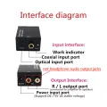 Digital fiber coaxial to Analog Digital to Analog decoding digital to analog audio converter. 