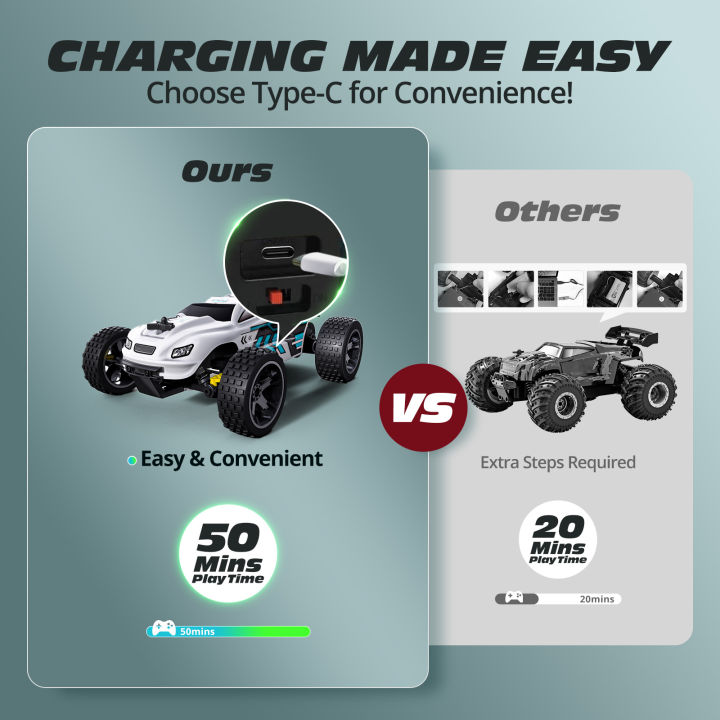 High-Speed%20RC%20Car%20for%20Adults&Kids,20%20KM/H%20Remote%20Ccontrol%20Cars%20Toy%20Off-Road%20Buggy%20with%20Lights,%202.4GHz%20RC%20Racing%20Car,%2050%20Min%20Play%20-%20Image%202