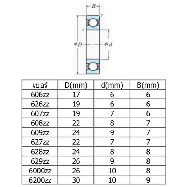Power%20shopping%20bearing%20JVB%20626z,627z,628z,629z,638z%20Silent%20Noise%20speed%203000%20rpm%20-%20Image%204