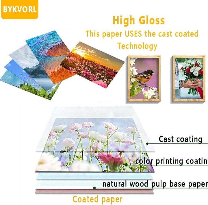 A4(8.27"%C3%9711.7")%20Photo%20Paper%20,%20Waterproof%20Glossy%20for%20Photo%20Paper%EF%BC%8CA4%20Size%20230gsm%20Waterproof%20Embossed%20Card%20Paper%20Inkjet%20Photo%20Paper%20-%20Image%206