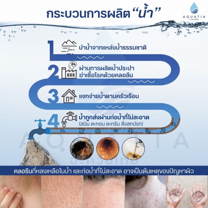 Aquatia%20shower%20water%20filter%202%20layers%20reduce%20acne,%20rust%20filter,%20chlorine%20filter%20cleaner%20(aquamarine%20water%20filter,%20tap%20water%20filter,%20bath%20water%20filter)%20-%20Image%209