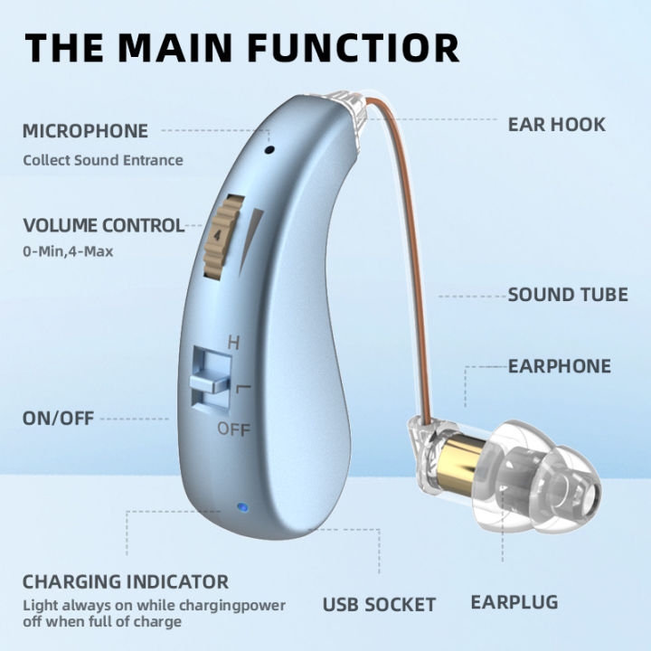 2%20sets%20of%20mini%20elderly%20digital%20hearing%20aids%20earphones%20portable%20amplifiers%20rechargeable%20and%20adjustable%20amplifiers%20for%20the%20elderly%20-%20Image%204
