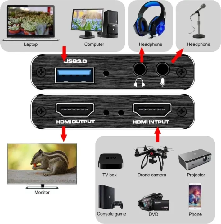 TABLLYUGE%204K%20USB%203.0%20HDTV%20Video%20Capture%20Card%20HDMI-compatible%20Video%20Recorder%20Grabber%20For%20PC%20PS4%20OBS%20Game%20Recording%20Game%20Audio%20Mic%20-%20Image%203