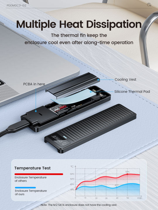 ORICO%20M.2%20NVMe%20SSD%20Enclosure%2010Gbps%20USB%203.2%20Gen2%20Case%20Box%20Simple%20Design%20Tool-free%20Support%20UASP%20for%20NVMe%20SATA%20SSD%20Gamers%20-%20Image%203