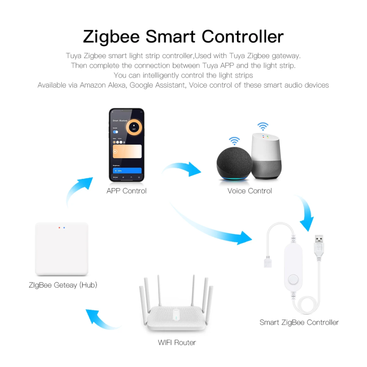 DC5V%20USB%20Zigbee%20Tuya%20Smart%20Light%20Switch%20Dimmer%20with%20Remote%20Control%20Compatible%20with%20Alexa%20%20Home%20for%20LED%20Strip%205050%202835%20COB%20lightify%20-%20Image%205