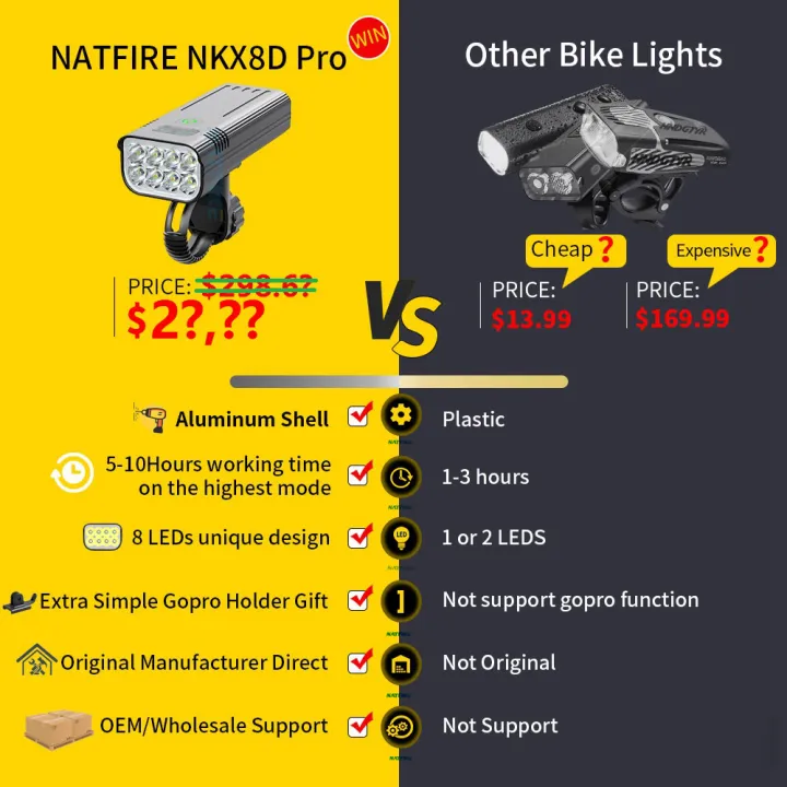 NATFIRE%2010000mAh%20Bicycle%20Light%20with%20Battery%20Indicator%20USB%20Rechargeable%20Bike%20Light%20Set%208%20LED%20Flashlight%20-%20Image%203