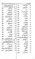 Kuda ki Daryaft by Molana Waheed Ul Deen Khan. 