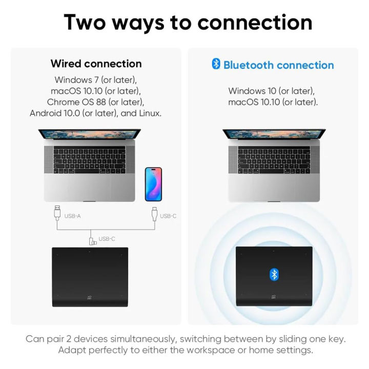 XPPen%20Wireless%20Drawing%20Tablet%20Deco%20Pro%20XLW%202nd,%2015%20Inch%20Bluetooth%20Computer%20Graphics%20Tablet%20with%20X3%20Pro%20Stylus%20&%20Mini%20Key-dial,%20Digital%20Drawing%20Pad%20for%20Animation,%20Digital%20Art,%20Video%20Editing%20-%20Image%202