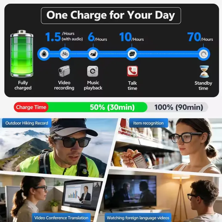 AI%20Smart%20Glasses%201080P%20Camera%20Voice%20Assistant%20WiFi%20Transfer%20Wear%20Detection%20HD%20Calling%20Music%20Playback%20IP65%20Waterproof%20Outdoor%20Use%20-%20Image%203