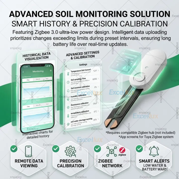 Zigbee%203.0%20Smart%20Soil%20Moisture%20Sensor:Moisture/Temp/Humidity%20Meter/Light/Fertility%20Monitor,For%20Tuya/Smart%20Life/Z2M,Need%20Gateway%20-%20Image%205