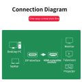 4K DisplayPort to HDMI-compatible Adapter Cable Dispaly Port DP to HDMI-compatible Converter Cable for PC TV Monitor Projector. 