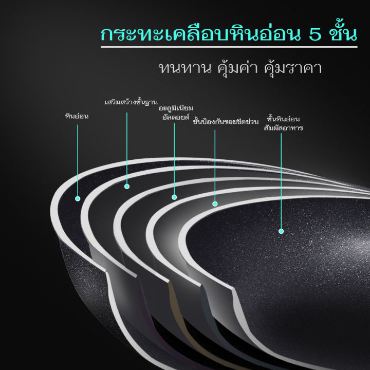 4%20holes%20omelette%20pan%20and%20pancake%20pan%20can%20Fry%20heart%20eggs,%20not%20stick%20to%20the%20pan%20and%20cook%20non-stick%20pans.%20-%20Image%2010