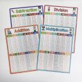 Math Operation Learning Chart, Addition Subtraction Multiplication Division Table, Classroom Supplies, Teacher Teaching Aids. 