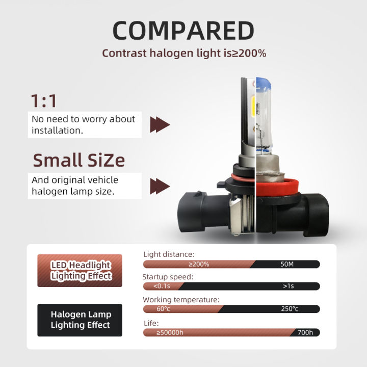 roadsun%20LED%20H11%20Headlight%20H1%20H4%20H7%209006%20HB4%209005%20HB3%206000K%2010000LM%20Auto%20Lamp%20Super%20Bright%20Car%20Fog%20Lights%20Day%20Running%20Light%20-%20Image%203