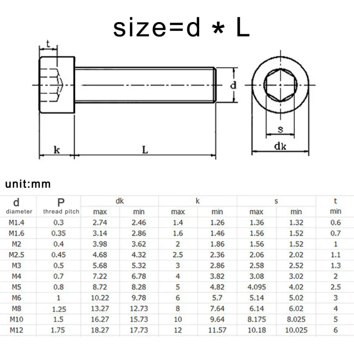 DIN912%20M1.6%20M2%20M2.5%20M3%20M4%20M5%20M6%20M8%20Hexagon%20Hex%20Socket%20Head%20Cap%20Allen%20Bolt%20Screw%20304%20A2-70%20Stainless%20Steel%20Black%20Grade%2012.9%20Steel%20-%20Image%206