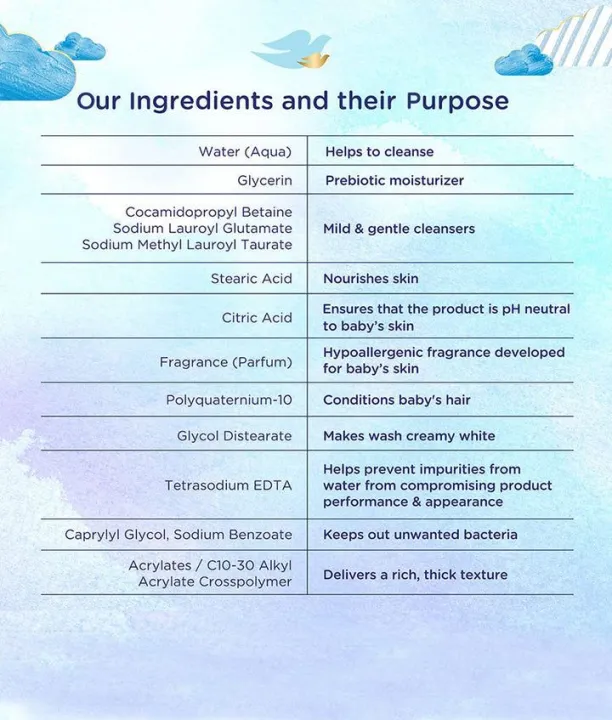 Baby%20Dove%20Sensitive%20Baby%20sampoo%20with%20moisture%20and%20Skincare%20(200ml)%20-%20Image%203