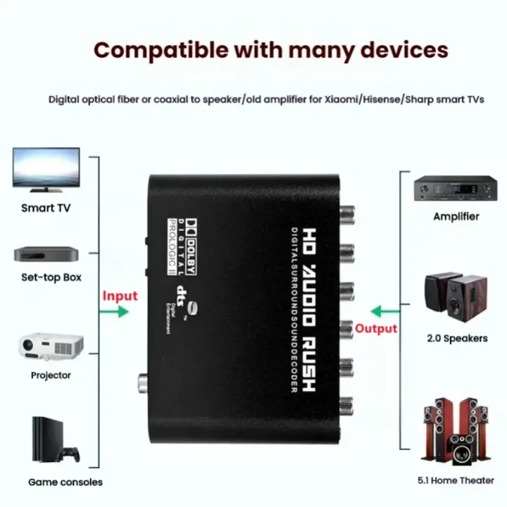5.1%20Audio%20Converter%20Digital%20DAC%20Audio%20Digital%20to%20Analog%20Converter%20DTS%20Channel%20Decoder%20Optical%20Fiber%20Coaxial%20Adapter%20for%20PS3%20DVD%20-%20Image%202
