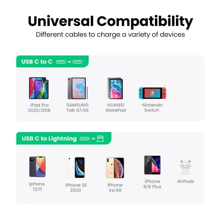 UGREEN%2020W%20Type-C%20PD%20Fast%20Charging%20Adapter%20%E2%80%93%20CD137%20-%2060451%20-%20Image%206
