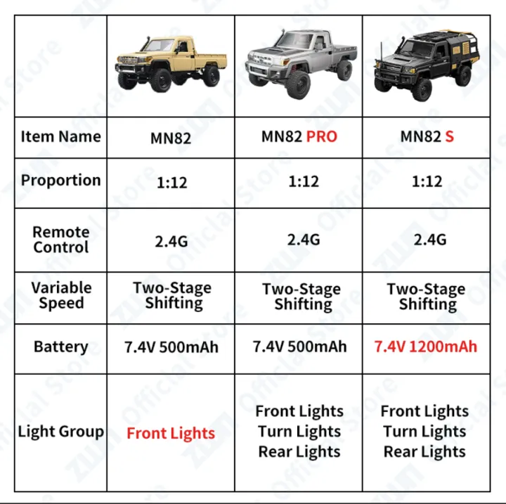 ZWN%20MN82%20MN82S%20LC79%201/12%20Full%20Scale%20RC%20Pickup%20Short%20Truck%204WD%20Remote%20Control%20Climbing%20Off-road%20Car%20Toys%20for%20Kids%20Christmas%20%20-%20Image%202