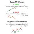 chart pattern book Classic Chart Pattern with 100% accuracy | All Market Trade Book. 