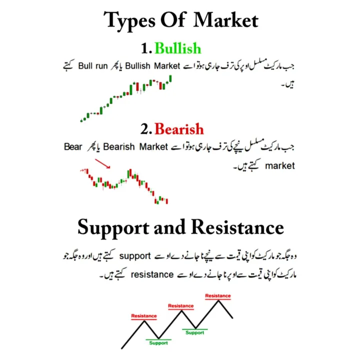 chart%20pattern%20book%20Classic%20Chart%20Pattern%20with%20100%25%20accuracy%20%7C%20All%20Market%20Trade%20Book%20-%20Image%204