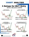 Trading Charts Patterns Notes and Candlesticks. 
