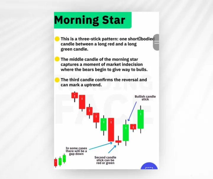 Simple%20Trading%20Book%20Best%20for%20Trading%20Crypto%20and%20Forex%20Markets%20%7C%20Trading%20Book%20In%20English%20-%20Image%204