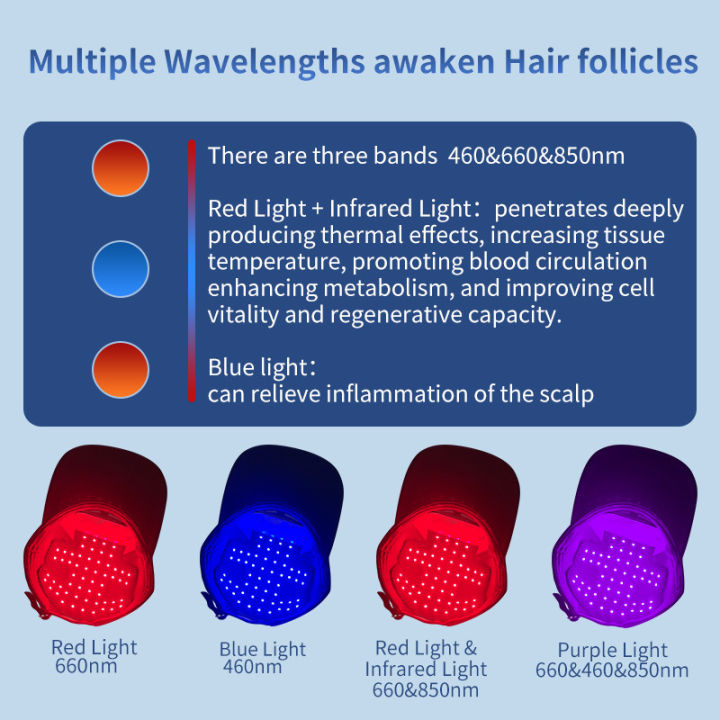 LED%20Red%20Light%20Therapy%20Cap%20Hair%20Growth%20Helmet%20Diode%20Laser%20Hat%20Light%20Therapy%20Cap%20for%20Hair%20Regrowth%20and%20Hair%20Loss%20Treatment%20-%20Image%205