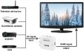 MINI AV2HDMI Up Scaler 1080P Video Converter. 