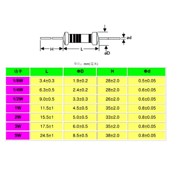 100pcs%201/2W%20Carbon%20Film%20Resistor%200.5W%205%25%201R%20~%2010M%200R%2010R%20100R%20220R%20330R%201K%202.2K%204.7K%2010K%2022K%2047K%20100K%201M%2010%20100%20150%20220%20330%20ohms%20-%20Image%205